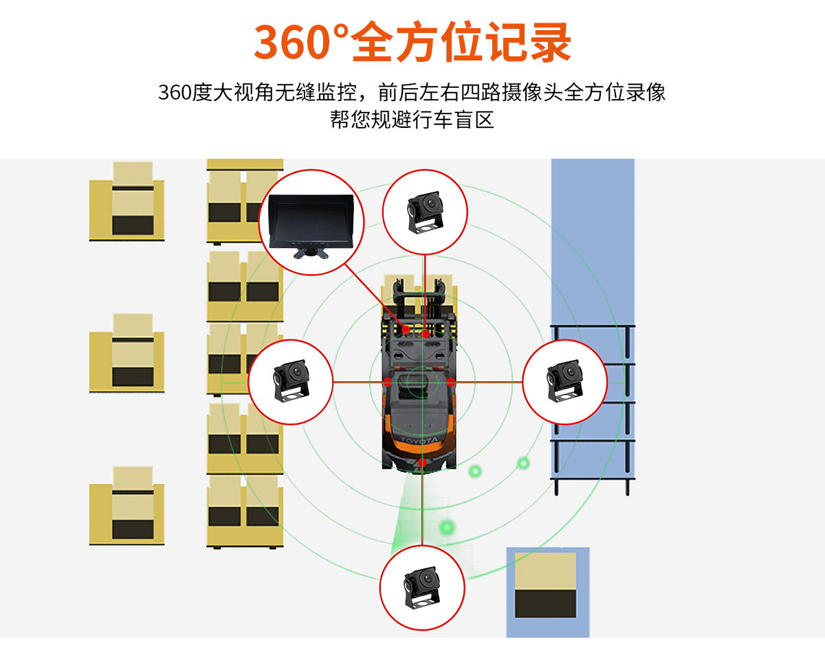 盲區監控一體機