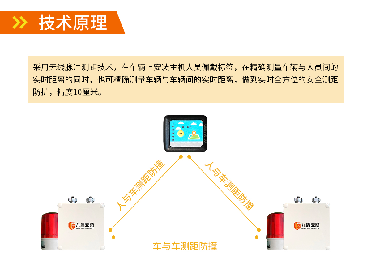 UWB叉車測距防撞系統
