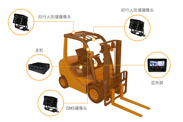 AI智能影像防撞系統
