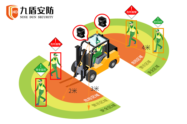 AI智能影像防撞系統